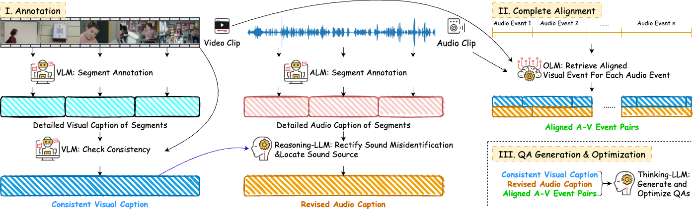 Annotation Detail showing how we align audio and visual events.